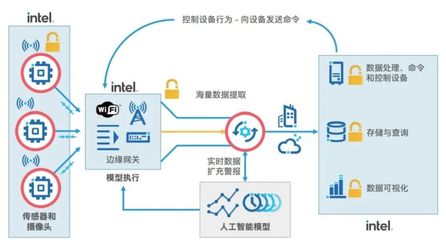 雇不起的質(zhì)檢員，停不起機(jī)的工廠 制造業(yè)轉(zhuǎn)型的數(shù)據(jù)驅(qū)動(dòng)解決方案