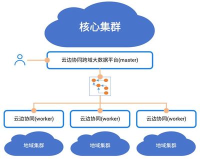 強(qiáng)化布局 中國電信AI自研成果在數(shù)據(jù)處理與存儲(chǔ)服務(wù)中的獨(dú)特魅力