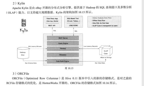 大數(shù)據(jù)架構(gòu)全景解析 從數(shù)據(jù)采集到深度學(xué)習(xí)，以存儲為核心的完整生態(tài)體系