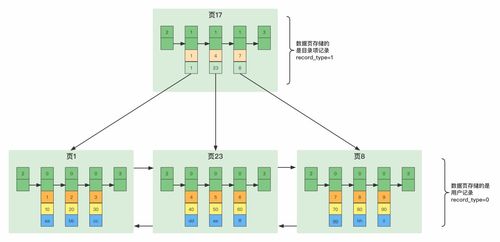 MySQL數(shù)據(jù)存儲 核心原理、數(shù)據(jù)處理與服務(wù)架構(gòu)