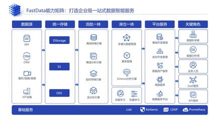 著眼未來 滴普科技如何賦能企業(yè)重構(gòu)數(shù)據(jù)資產(chǎn)價值