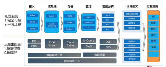 5G SA獨立組網(wǎng)時代 數(shù)據(jù)處理與存儲服務(wù)的變革與開發(fā)者機遇