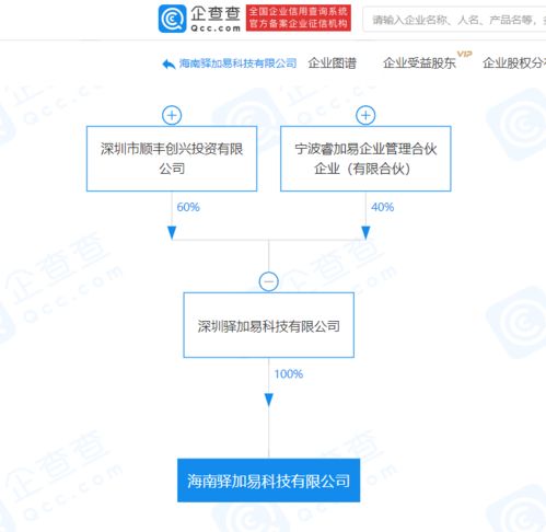 順豐控股深化戰(zhàn)略布局 關(guān)聯(lián)企業(yè)海南成立新公司拓展供應(yīng)鏈與數(shù)據(jù)服務(wù)