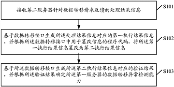 數據處理與存儲技術的專利探索 以Soopat專利搜索為視角