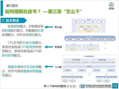CPS專家宣講團深入解讀《信息物理系統白皮書(2017)》 聚焦數據處理與存儲服務的關鍵變革