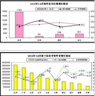 長春市工信局 構(gòu)建智慧政務(wù)基石，優(yōu)化數(shù)據(jù)處理與存儲(chǔ)服務(wù)新格局