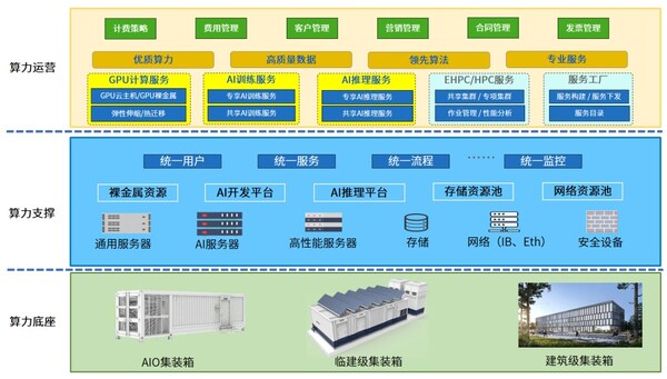 OCTC發布“算力工廠”新理念，賦能智算中心高效規劃建設與投運