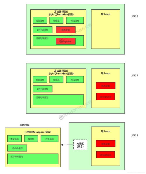 JVM內存管理 運行時數據區域與數據處理存儲服務