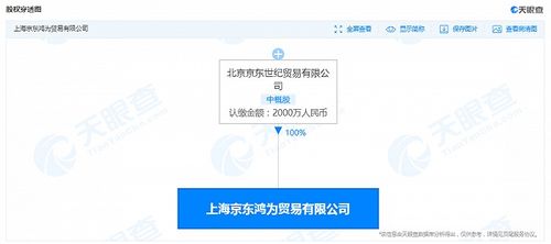 京東成立貿易新公司，業務版圖再擴張 汽車銷售與國內貿易代理成新焦點