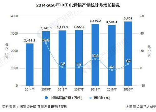 2021年中國(guó)鋁行業(yè)市場(chǎng)供給現(xiàn)狀及進(jìn)出口情況分析 產(chǎn)量與貿(mào)易總額雙增，國(guó)內(nèi)貿(mào)易代理角色凸顯