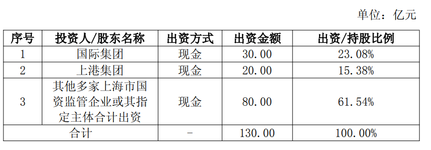 上港集團(tuán)聯(lián)合設(shè)立上海國(guó)茂控股，助力國(guó)內(nèi)貿(mào)易代理新格局